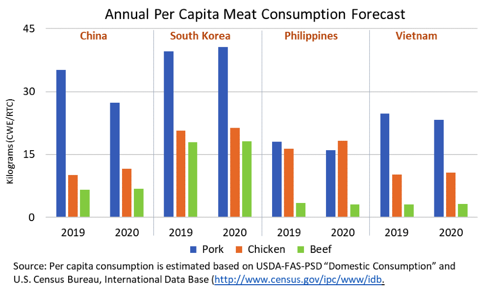 Will U.S. Meat Exports Increase In 2020? – Manges Realty Inc.